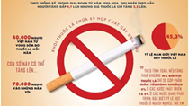 Đề xuất tăng thêm thuế tiêu thụ đặc biệt đối với các sản phẩm thuốc lá
