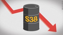 Dầu lao dốc liền 4 phiên về sát 37 USD/thùng