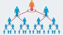 Bán hàng đa cấp: hiểu sao cho đúng?