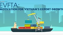 Cơ hội và thách thức đặt ra đối với Việt Nam khi tham gia EVFTA