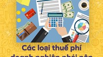 TT 112/2020/TT-BTC về phí, lệ phí hỗ trợ sản xuất kinh doanh ứng phó với Covid-19