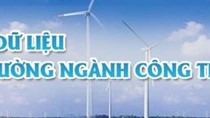 Thông tư 42/2020/TT-BCT về quản lý cơ sở dữ liệu môi trường ngành Công Thương 