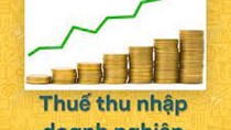 Dự thảo sửa quy định tạm nộp 75% thuế thu nhập doanh nghiệp