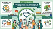 4 quy định của EU định hình xu hướng tiêu dùng và tác động tới xuất khẩu Việt Nam