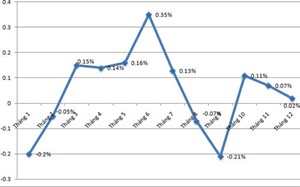 10 sự kiện kinh tế - xã hội nổi bật năm 2015 2