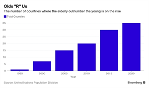 Dan so gia hoa - noi lo toan cau