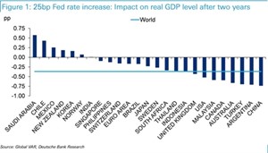 Nguoi thang, ke bai trong 6 kich ban kinh te the gioi