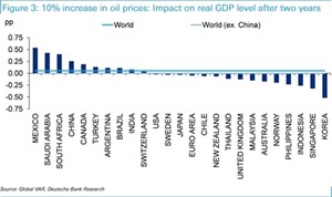 Nguoi thang, ke bai trong 6 kich ban kinh te the gioi