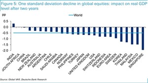 Nguoi thang, ke bai trong 6 kich ban kinh te the gioi