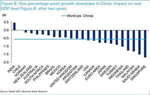 Nguoi thang, ke bai trong 6 kich ban kinh te the gioi