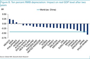 Nguoi thang, ke bai trong 6 kich ban kinh te the gioi
