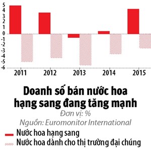 Qua roi thoi nuoc hoa la bieu tuong ca nhan