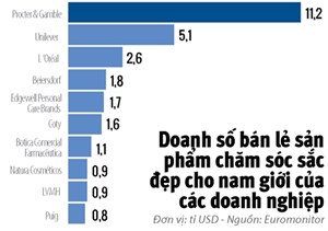 Cuoc choi my pham cho nam gioi