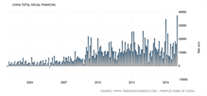 Trung Quoc da den sat bo vuc khung hoang tin dung?