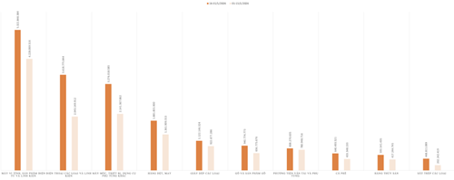 Kim ngạch xuất khẩu của một số nhóm hàng trong kỳ 2 tháng 1/2026 và kỳ 1 tháng 1/2026. Nguồn: Cục Hải quan.