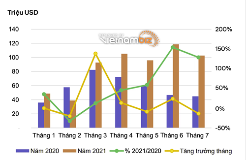 Việt Nam sẽ để lỡ cơ hội giá tiêu tăng vì chi phí logistics tăng cao? - Ảnh 2.