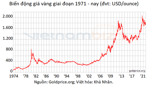 Bloomberg Intelligence: Vàng sẽ chiếm sóng thị trường kim loại năm 2022 - Ảnh 2.