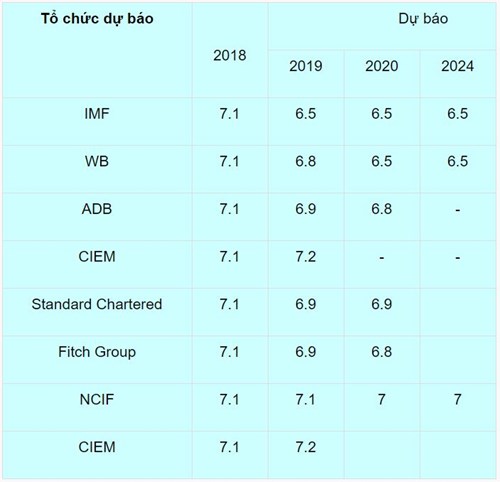 Kinh tế Việt Nam 2020