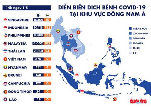 Dịch COVID-19 chiều 1-5: Việt Nam 0 ca mới, Trung Quốc rời nhóm 10 nước có số ca nhiễm cao nhất - Ảnh 3.