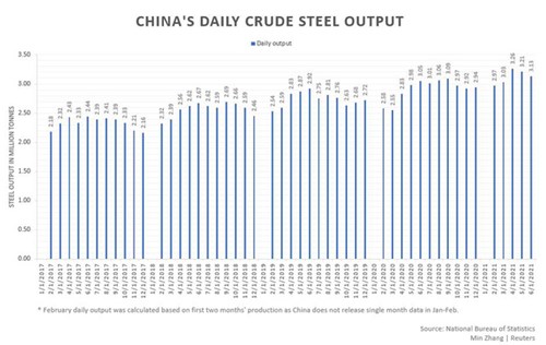 Trung Quốc tăng mạnh thuế xuất khẩu sắt thép từ 1/8 - Ảnh 1.