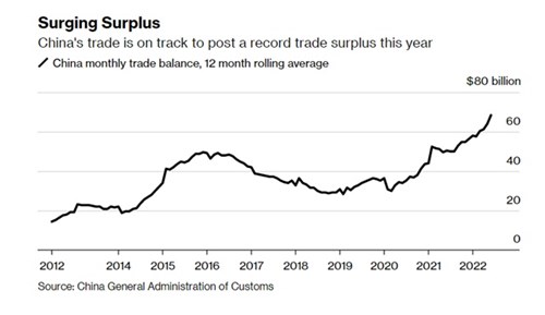 trade-surplus-6960-1658834716.jpg