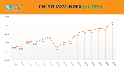 anh-1.-chi-so-mxv-index.png