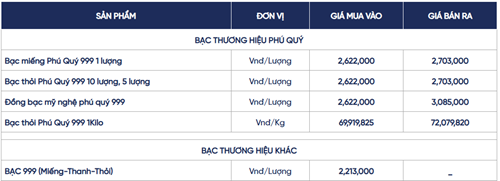 Ngày 18/6: Giá bạc trong nước và thế giới diễn biến trái chiều