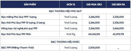Ngày 10/8: Giá bạc