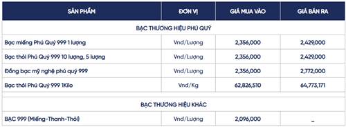 Ngày 11/8: Giá bạc trong nước và thế giới đồng loạt tăng