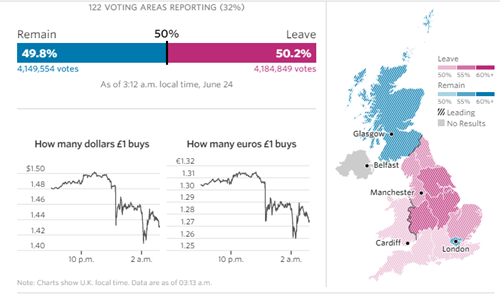  Nguồn:Wall Street Journal 