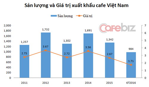  Nguồn: Tổng cục Hải quan. 