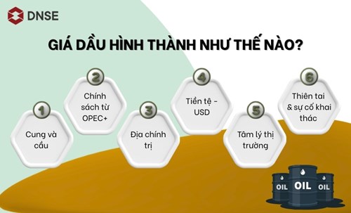 Giá dầu được hình thành như thế nào?
