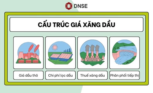 Cấu trúc giá xăng dầu - Những thành phần tạo nên giá xăng dầu