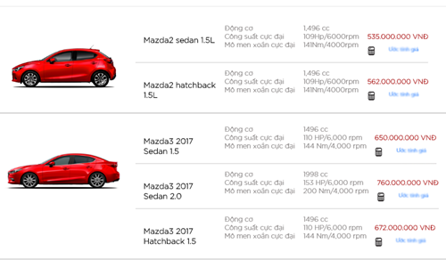 Xe++ - Giá ôtô Mazda tháng 9/2017: Giảm cao nhất 106 triệu đồng (Hình 2).