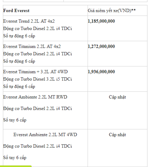 Xe++ - Bảng giá Ford tháng 1/2018: “Vua bán tải” Ranger giảm giá 10-20 triệu đồng (Hình 3).
