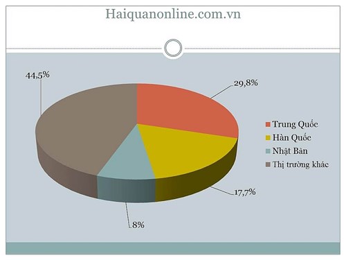 117 ty usd nhap khau hang hoa trung quoc chiem 30