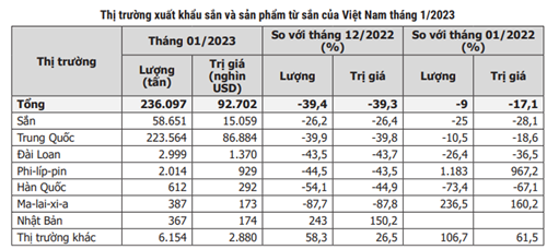 Trung Quốc chi 2,2 tỷ USD mua tinh bột sắn, Việt Nam cung cấp vẫn chưa thấm vào đâu - Ảnh 3.