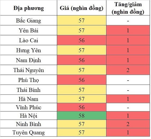 Giá heo hơi miền Bắc hôm nay 18/1/2024: Hà Nội ghi nhận mức cao nhất 58.000 đồng/kg 