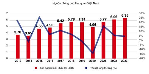 Trái cây, thủy sản… Việt Nam có lợi thế lớn tại thị trường Anh