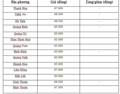 Giá heo hơi hôm nay ngày 26/6/2024: Cao nhất 68.000 đồng/kg