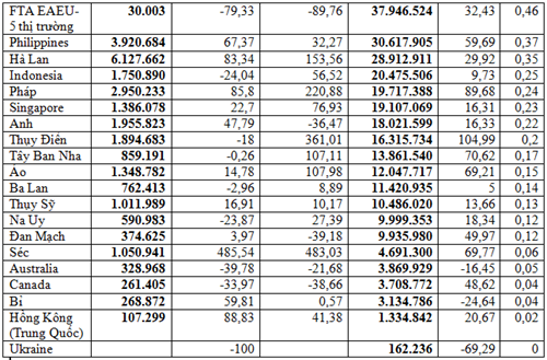 Nhập khẩu sản phẩm từ sắt thép năm 2025
