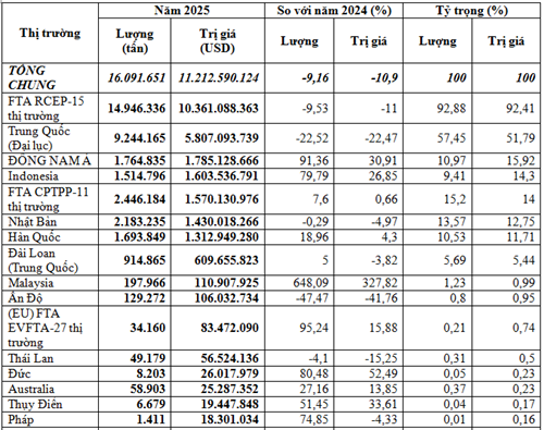 Nhập khẩu sắt thép các loại năm 2025