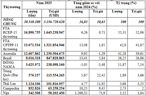 Nhập khẩu quặng và khoáng sản năm 2025