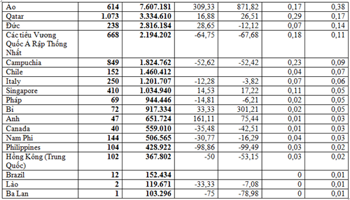 Nhập khẩu kim loại thường 2 tháng đầu năm 2026
