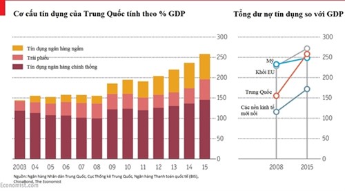 Trung Quoc truoc bo vuc khung hoang tai chinh