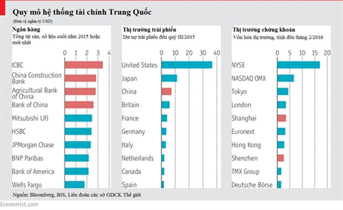Trung Quoc truoc bo vuc khung hoang tai chinh