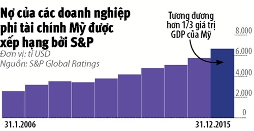 My se quay tro lai thoi ky suy thoai?