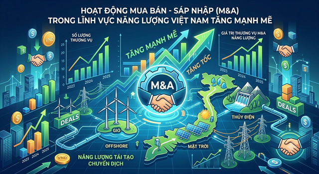M&A năng lượng ‘tăng nhiệt’: Cơ hội vàng để Việt Nam đón dòng vốn và công nghệ lõi
