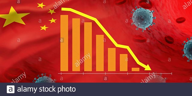 Toàn cảnh kinh tế Trung Quốc 2 tháng đầu 2020