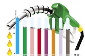 Giá năng lượng thế giới ngày 05/5/2016 